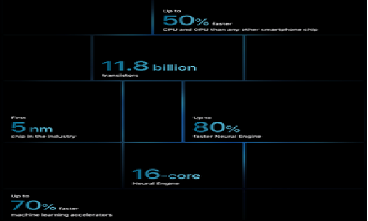 The performance of graphics