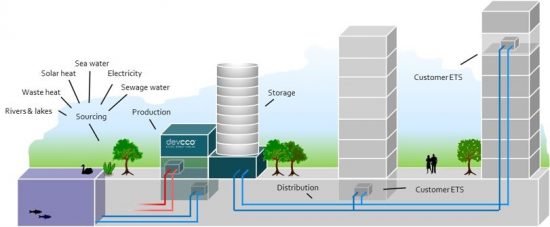 how-does-district-energy-heating-cooling-work-and-in-what-cases-is-it