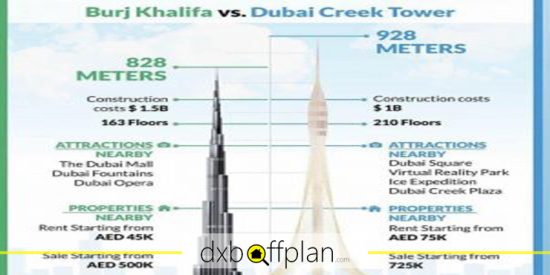 مقایسه ارتفاع برج خلیفه و برج خور دبی