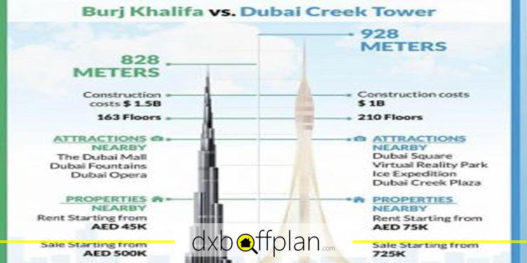 مقایسه ارتفاع برج خلیفه و برج خور دبی